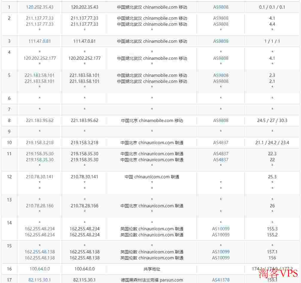 CloudSilk德国VPS怎么样测评介绍-AS9929优化线路