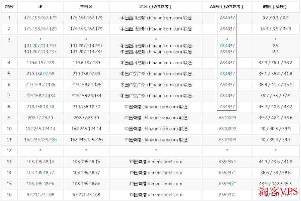 31IDC香港VPS怎么样测评介绍-双向CN2GIA线路