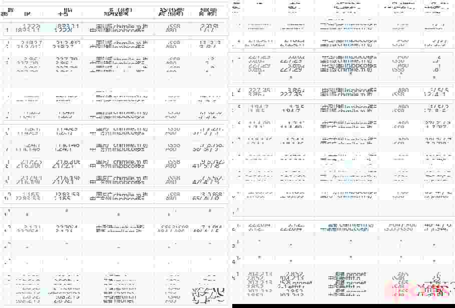Netfront香港VPS测评-原生IP/CN2线路/无限流量