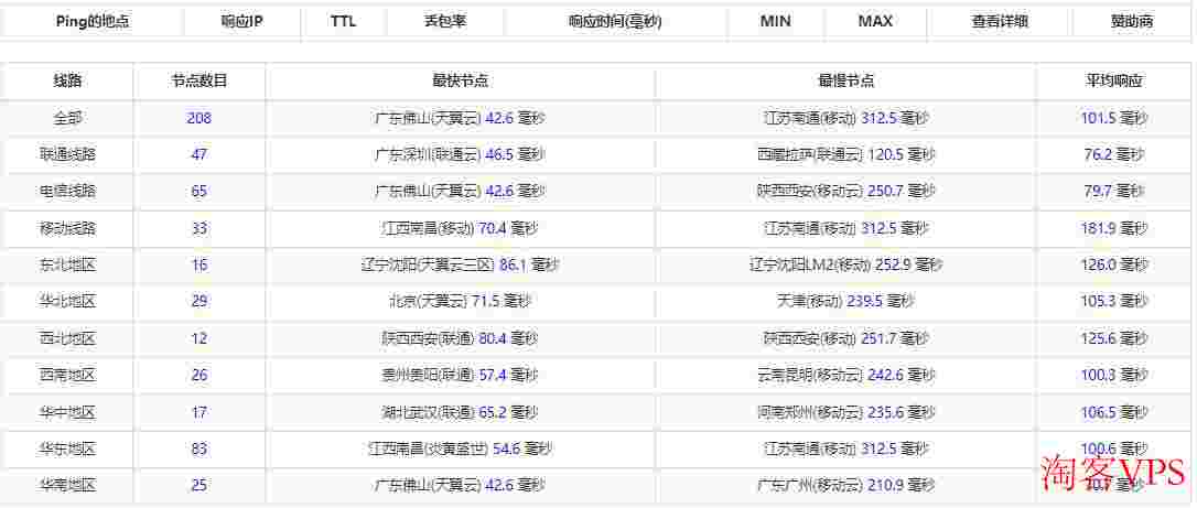 TOTYUN柬埔寨VPS测评-独享带宽无限流量