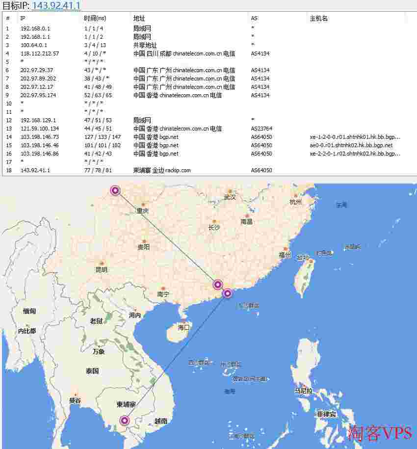 TOTYUN柬埔寨VPS测评-独享带宽无限流量