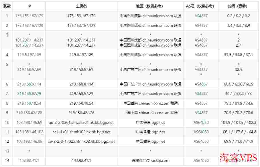 TOTYUN柬埔寨VPS测评-独享带宽无限流量