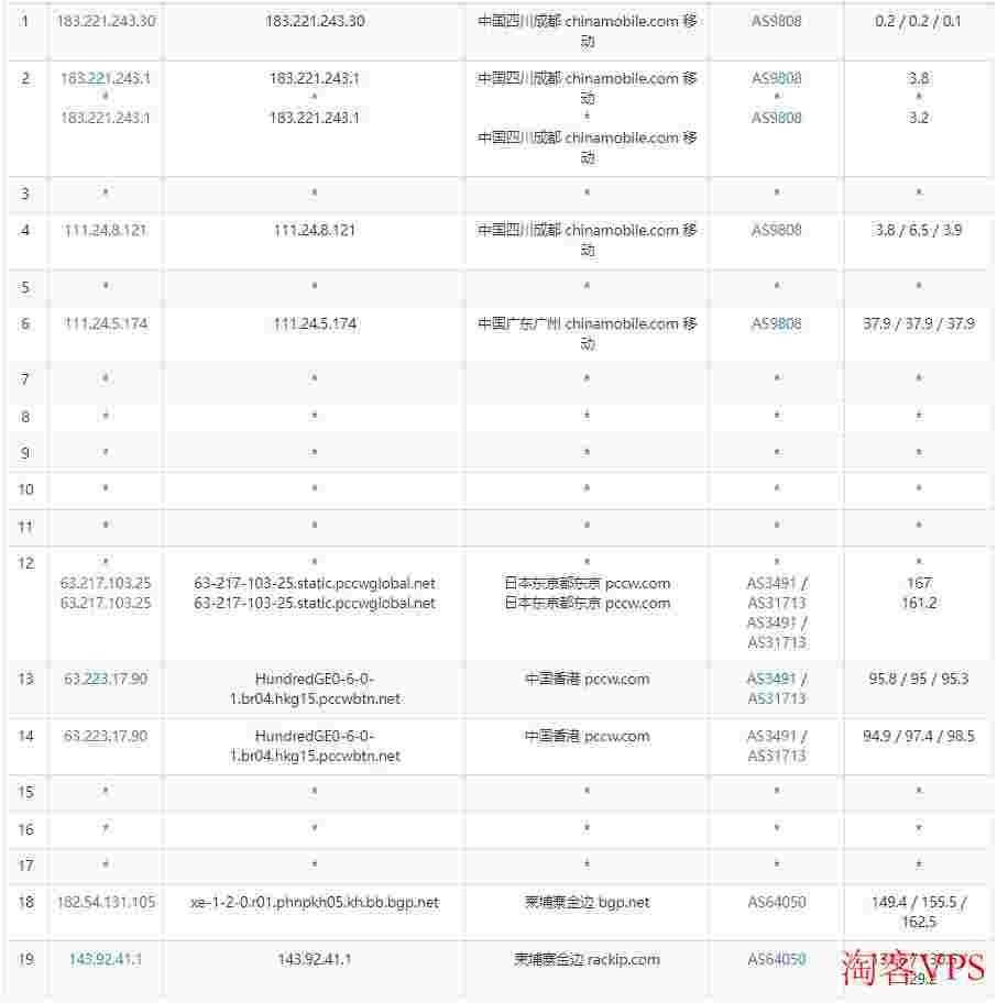 TOTYUN柬埔寨VPS测评-独享带宽无限流量