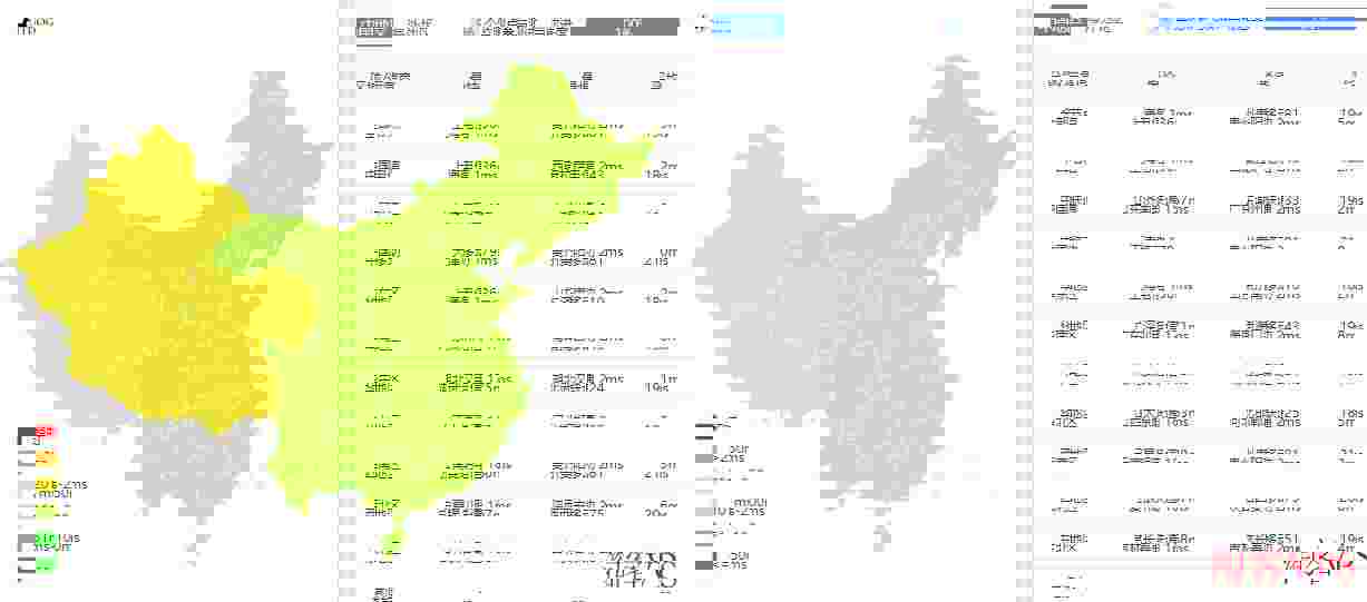 DotdotNetwork美国服务器测评-本地Ping平均延迟测试