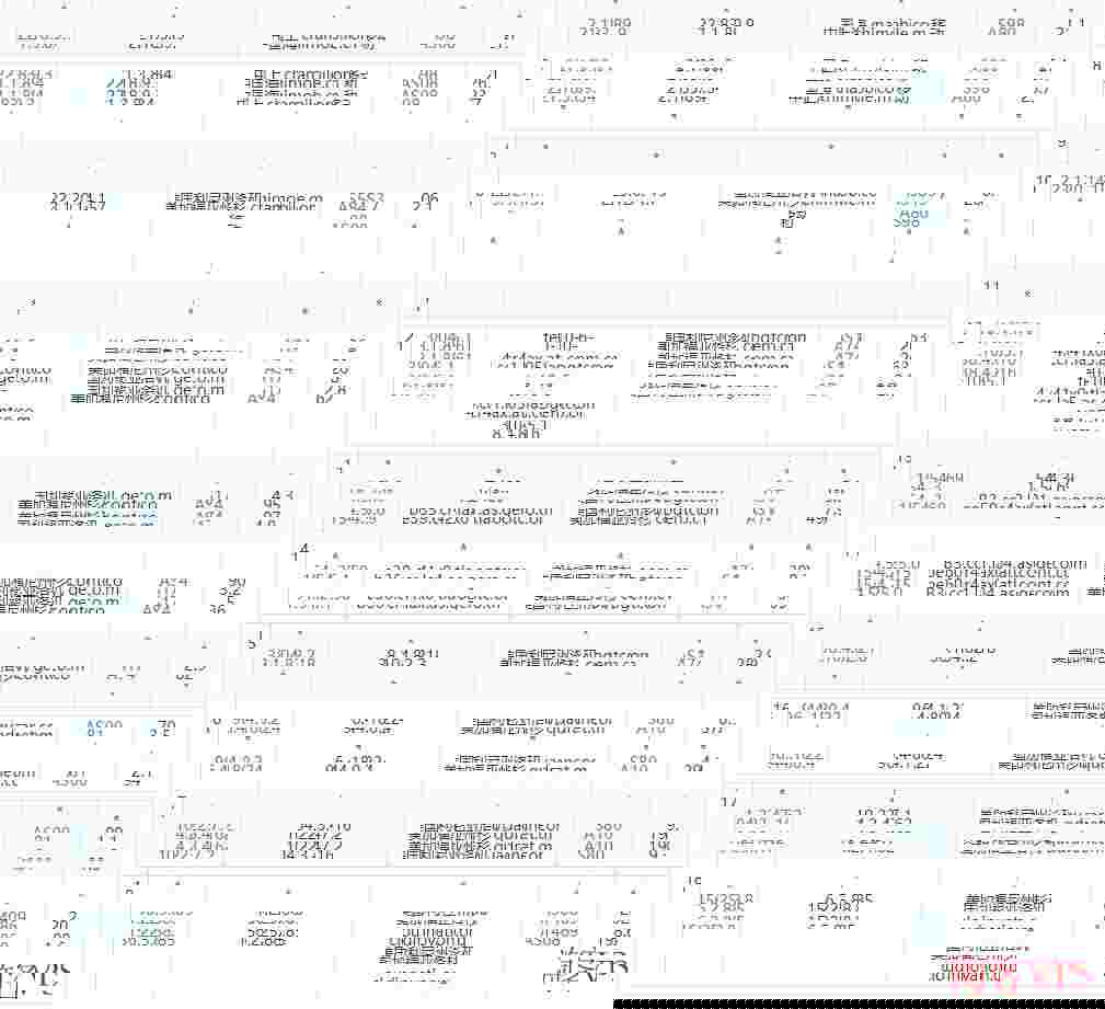 DotdotNetwork美国服务器测评-本地Ping平均延迟测试