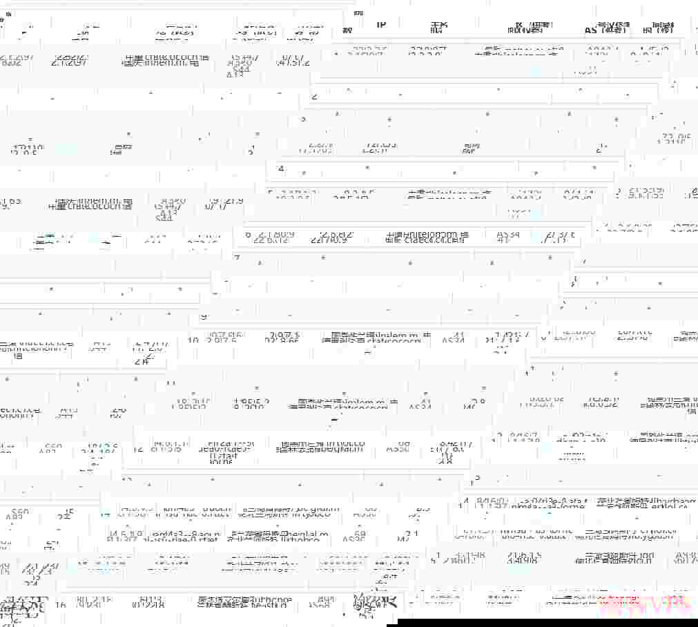AtomicNetworks荷兰VPS怎么样测评介绍