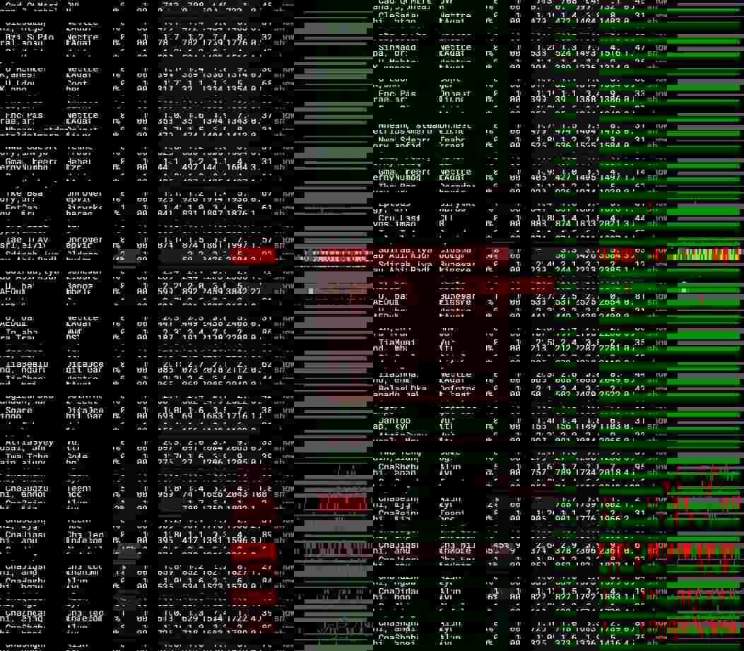 AtomicNetworks美国VPS怎么样测评介绍-延迟/路由/速度测试