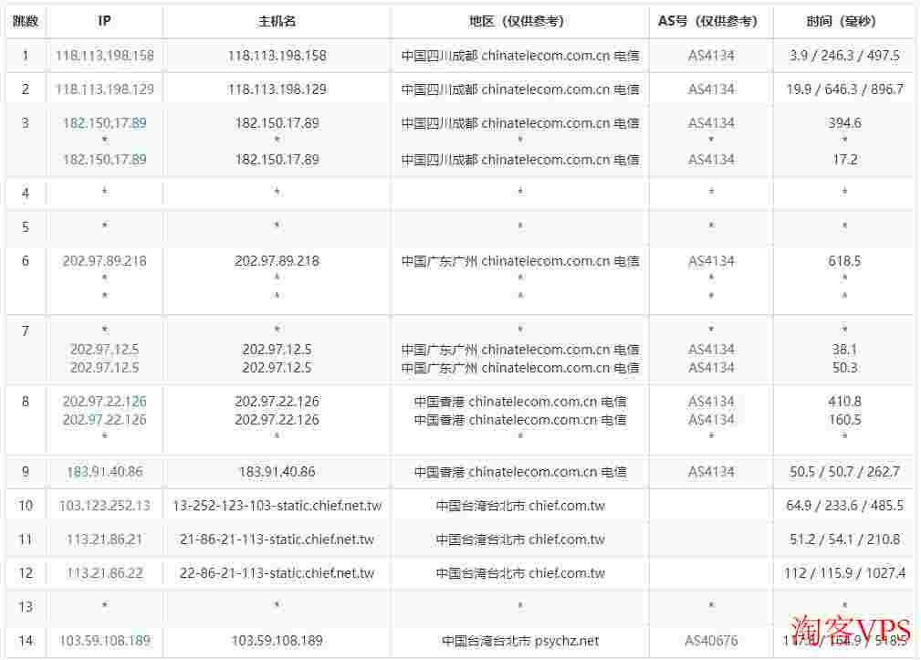 Serverwala台湾VPS怎么样测评介绍-移动网络较稳定-非原生IP