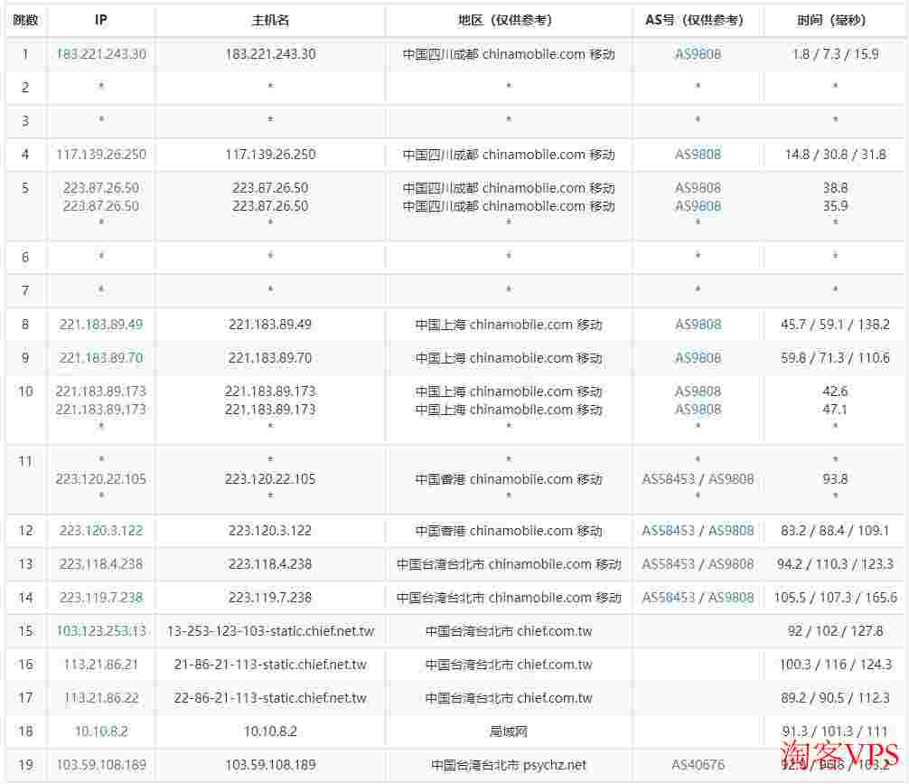 Serverwala台湾VPS怎么样测评介绍-移动网络较稳定-非原生IP