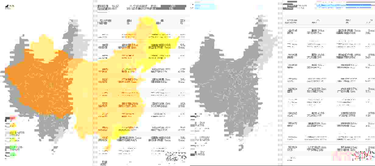 Rabisu土耳其VPS怎么样测评介绍-1Gbps带宽无限流量