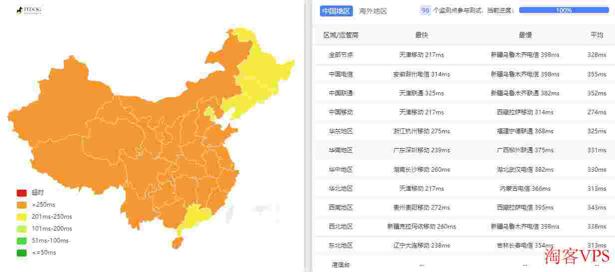 Rabisu土耳其VPS怎么样测评介绍-1Gbps带宽无限流量