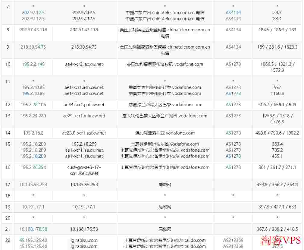 Rabisu土耳其VPS怎么样测评介绍-1Gbps带宽无限流量