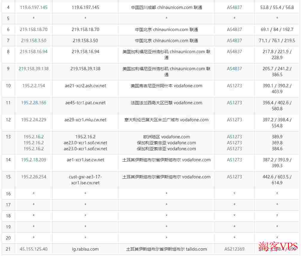 Rabisu土耳其VPS怎么样测评介绍-1Gbps带宽无限流量