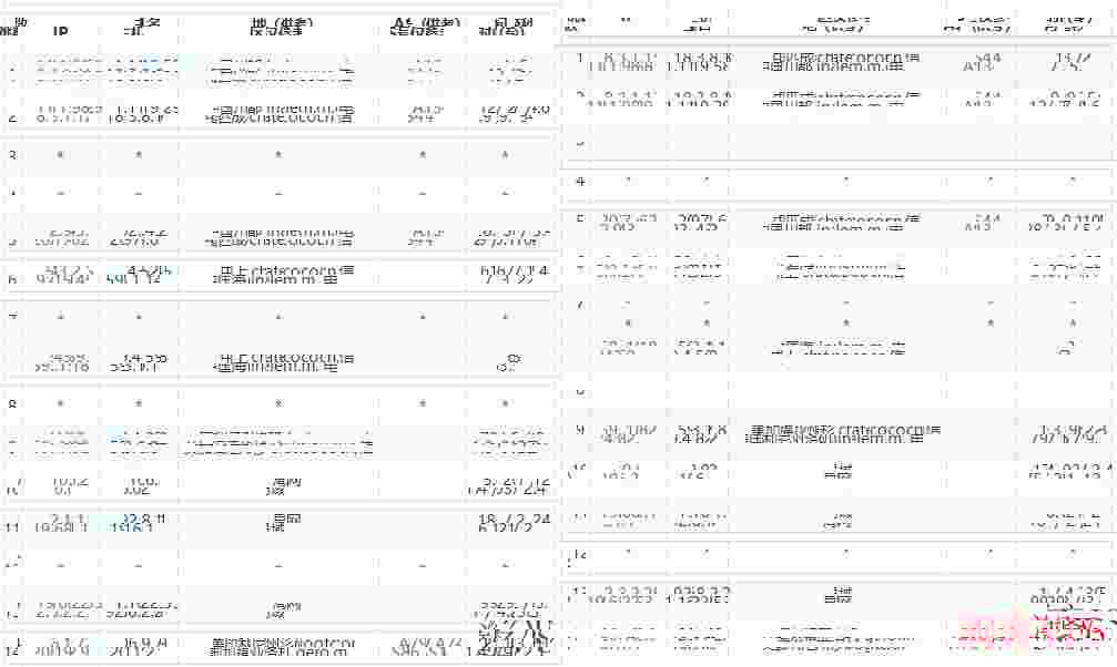 Kurun美国独立服务器推荐-253个多IP站群/免费DDoS高防支持