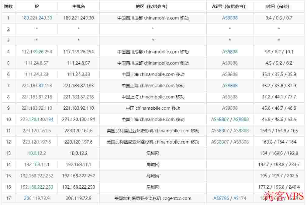 Kurun美国独立服务器推荐-253个多IP站群/免费DDoS高防支持