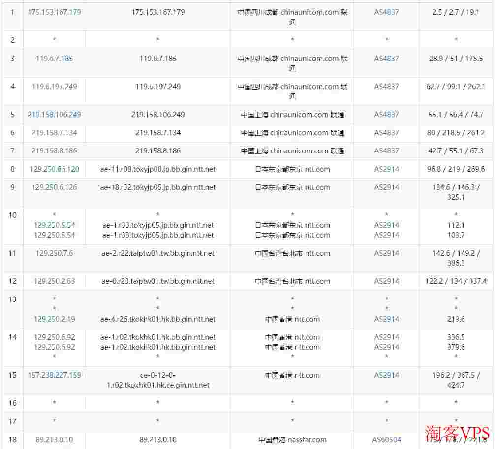 SpikeTel：香港VPS测评-ISP类型IP-价格便宜