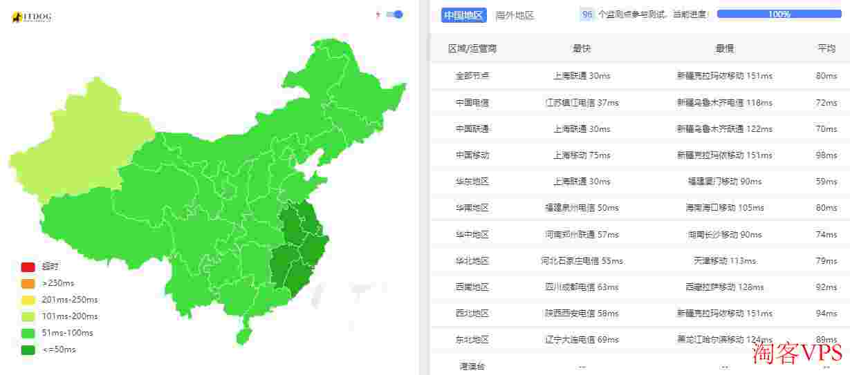 搬瓦工大阪机房日本VPS测评-CN2GIA优化线路-原生IP