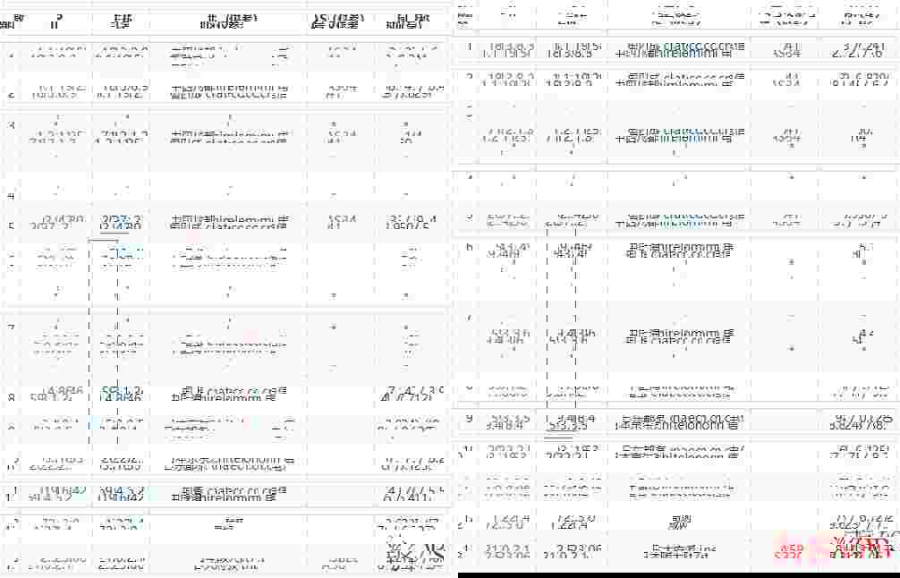 搬瓦工大阪机房日本VPS测评-CN2GIA优化线路-原生IP