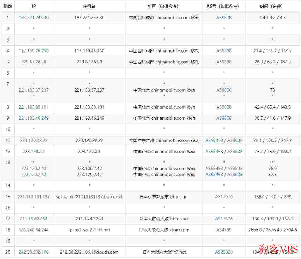 搬瓦工大阪机房日本VPS测评-CN2GIA优化线路-原生IP