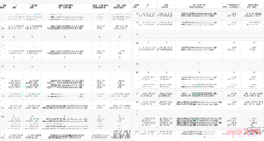 Megalayer美国高防独立服务器测评-最高1TDDoS防御支持