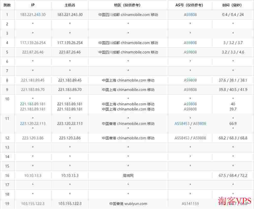 大网数据香港VPS怎么样测评介绍