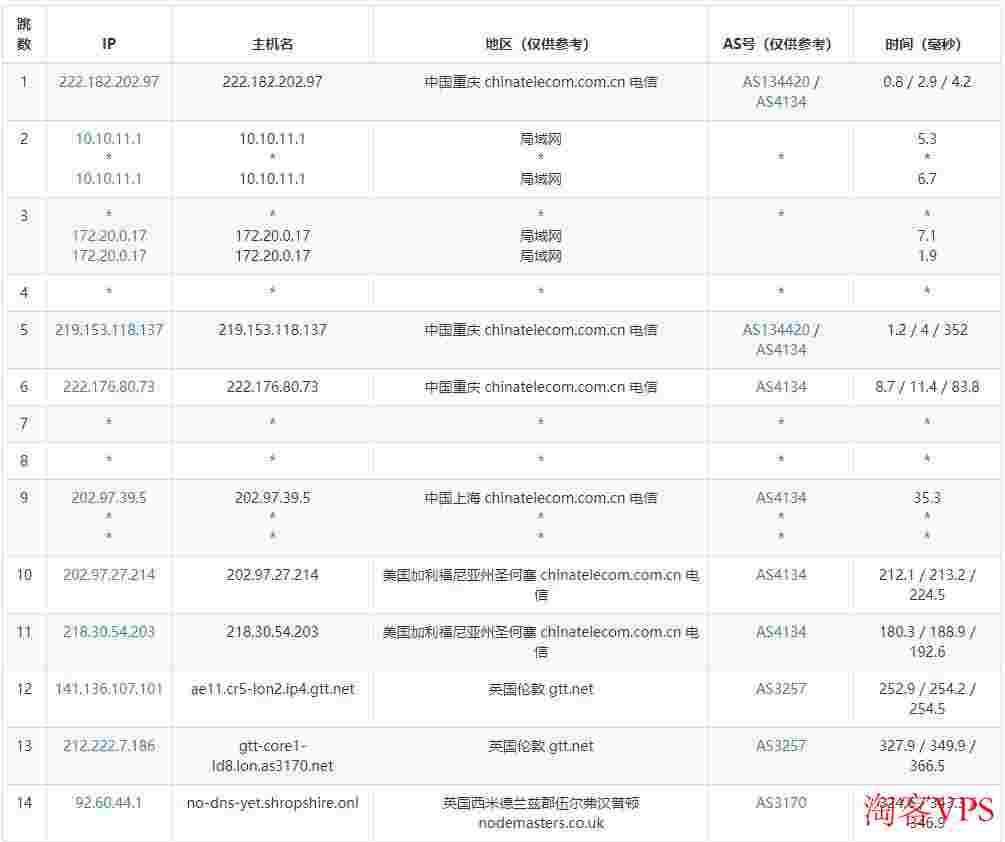 AgileTechSolutions英国VPS测评-10Gbps带宽-开放25端口