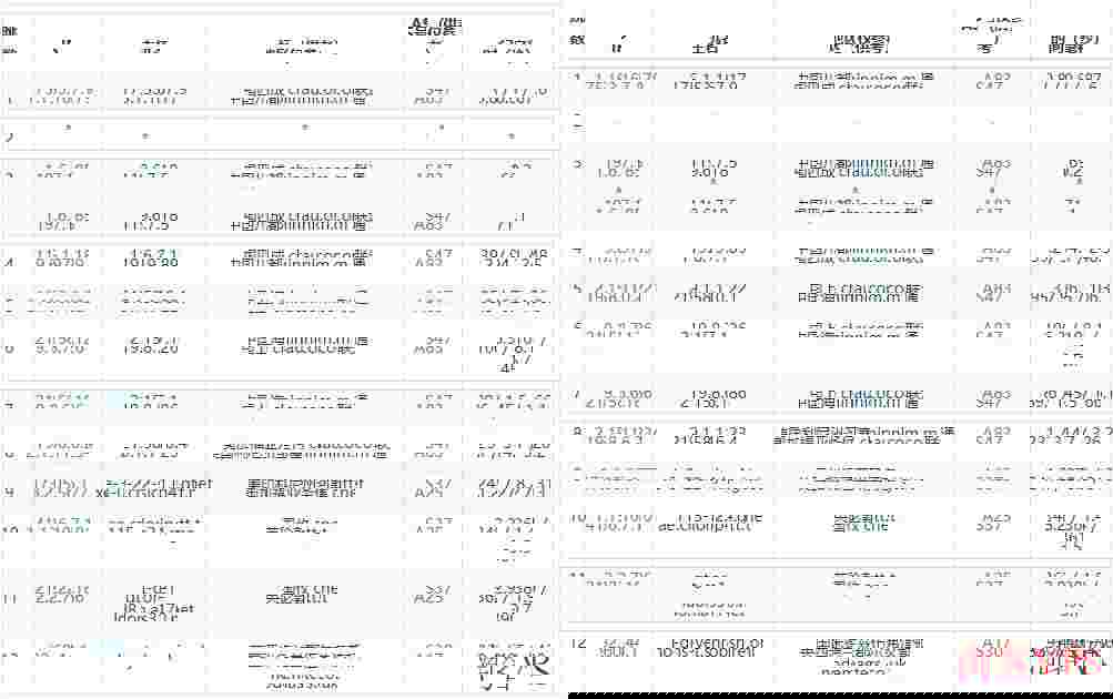 AgileTechSolutions英国VPS测评-10Gbps带宽-开放25端口