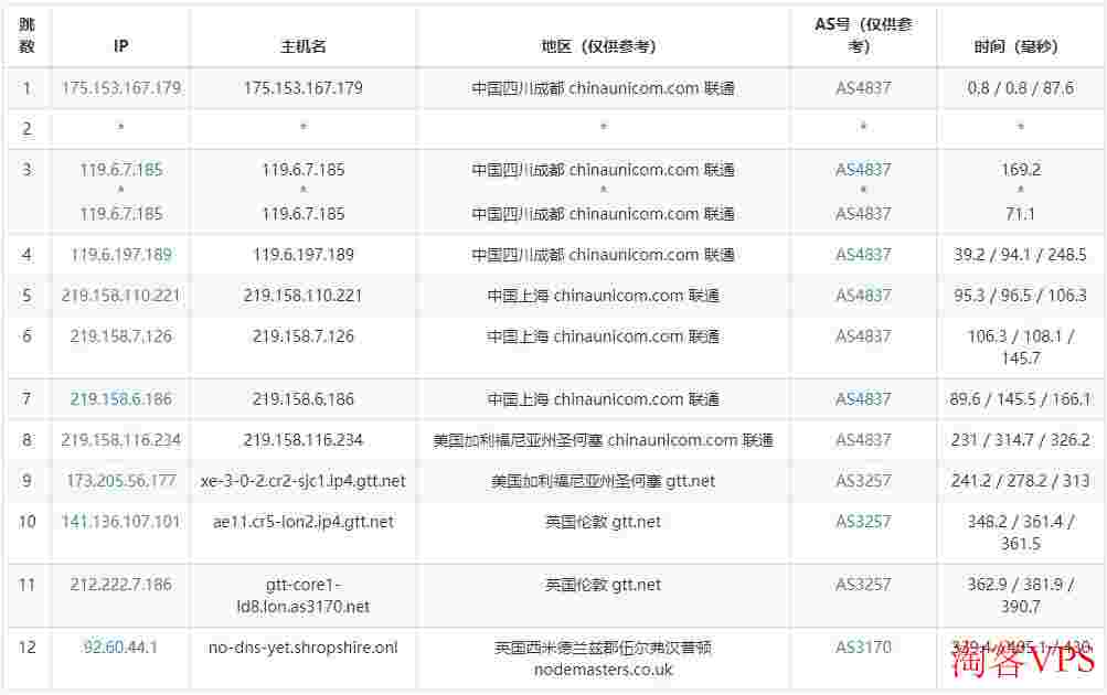 AgileTechSolutions英国VPS测评-10Gbps带宽-开放25端口