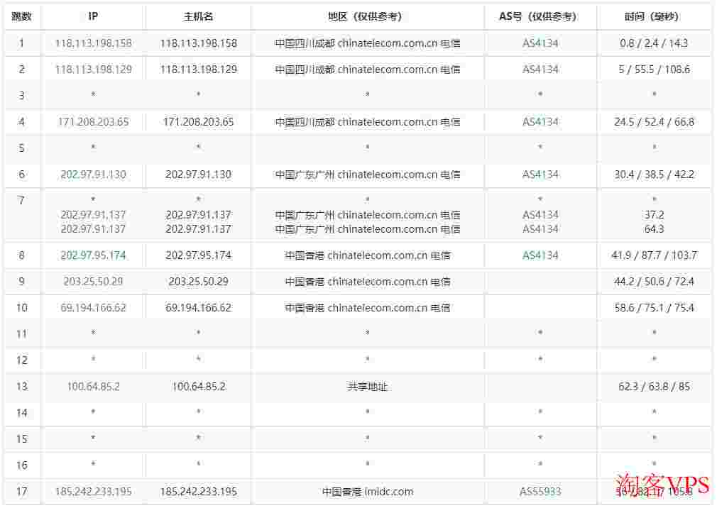 汪汪云香港云服务器推荐-网络稳定-低至6元/首月