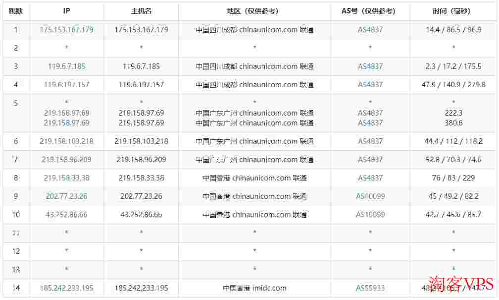 汪汪云香港云服务器推荐-网络稳定-低至6元/首月