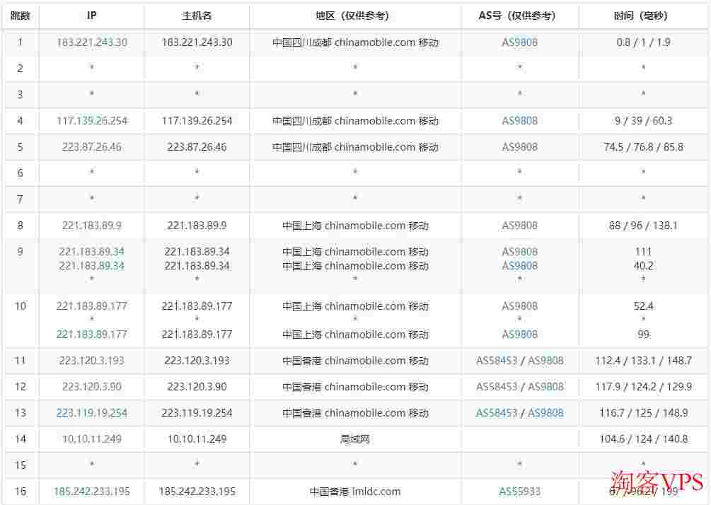 汪汪云香港云服务器推荐-网络稳定-低至6元/首月