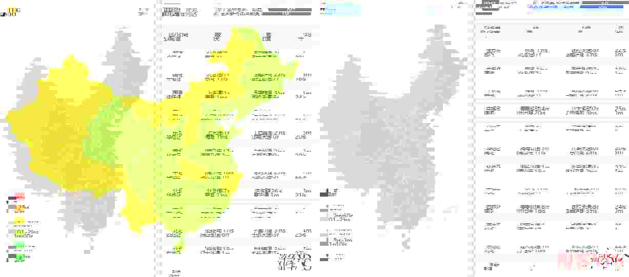 31IDC美国独立服务器测评-三网直连-DDoS防御支持