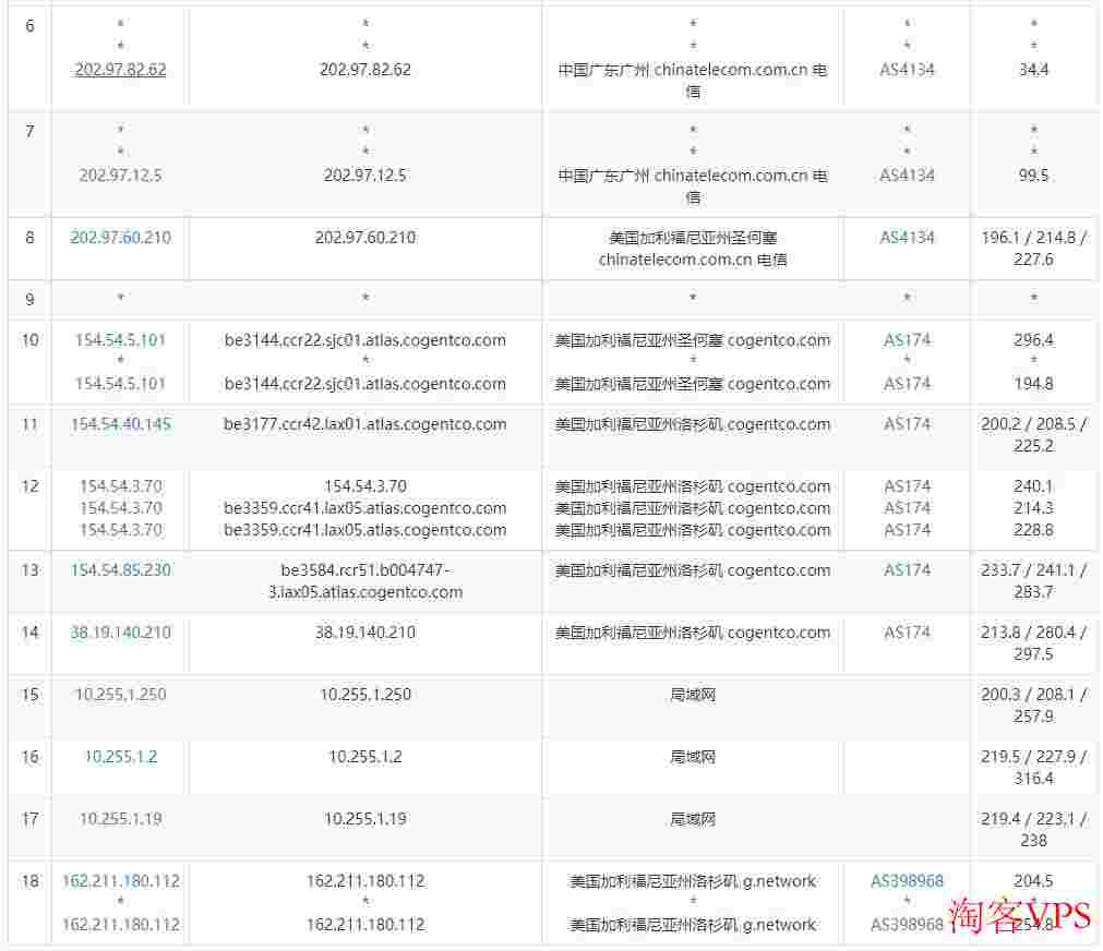 31IDC美国独立服务器测评-三网直连-DDoS防御支持