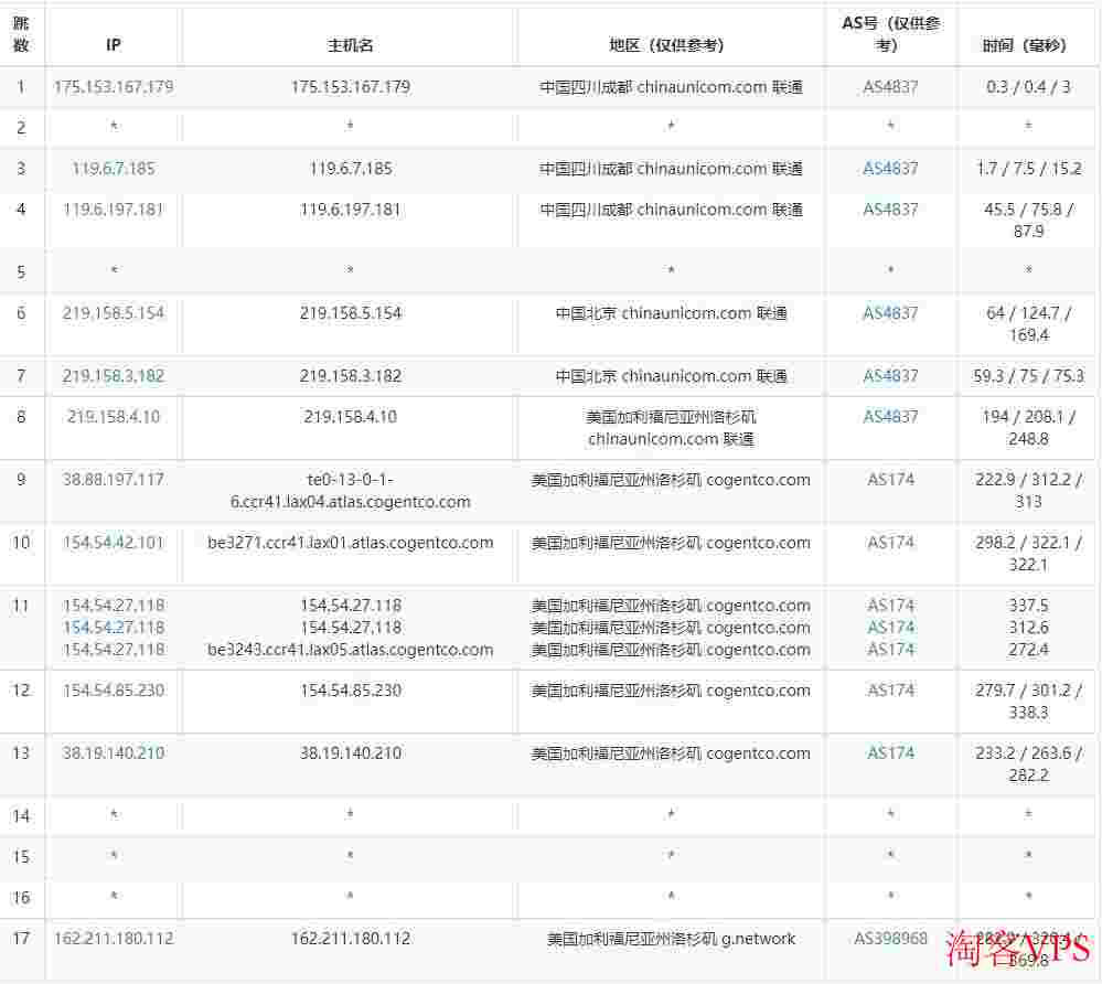 31IDC美国独立服务器测评-三网直连-DDoS防御支持