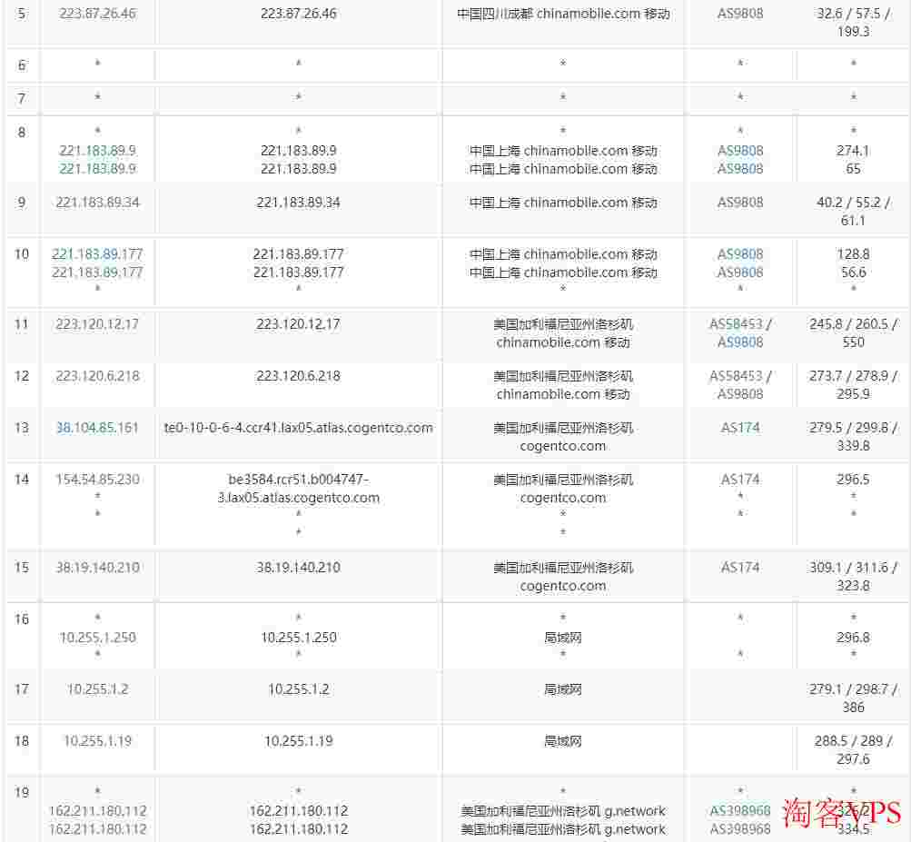 31IDC美国独立服务器测评-三网直连-DDoS防御支持