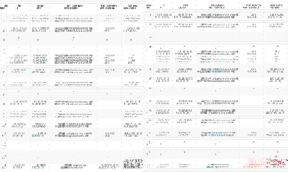 有云：香港云服务器测评-CN2线路网络稳定-价格便宜