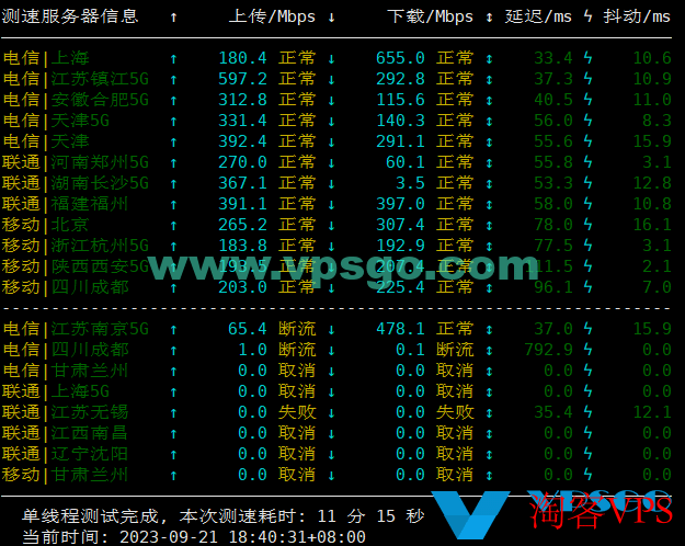 搬瓦工日本大阪CN2GIA测评：速度、延迟、丢包、路由测试
