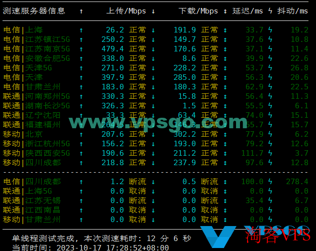 搬瓦工日本大阪CN2GIA测评：速度、延迟、丢包、路由测试