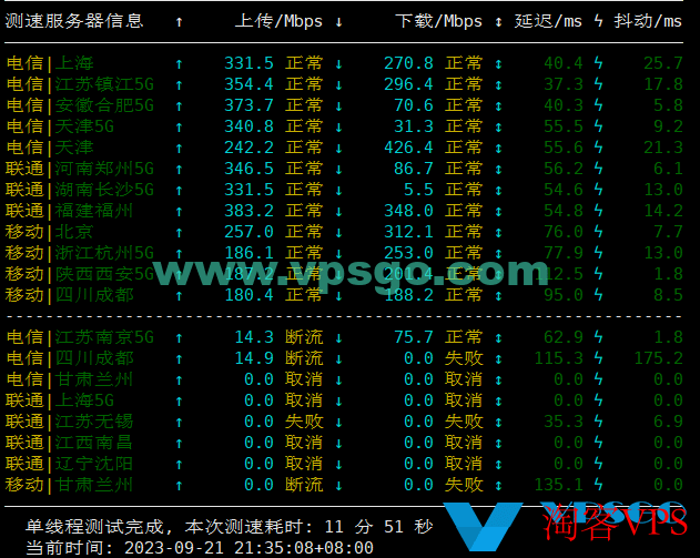 搬瓦工日本大阪CN2GIA测评：速度、延迟、丢包、路由测试