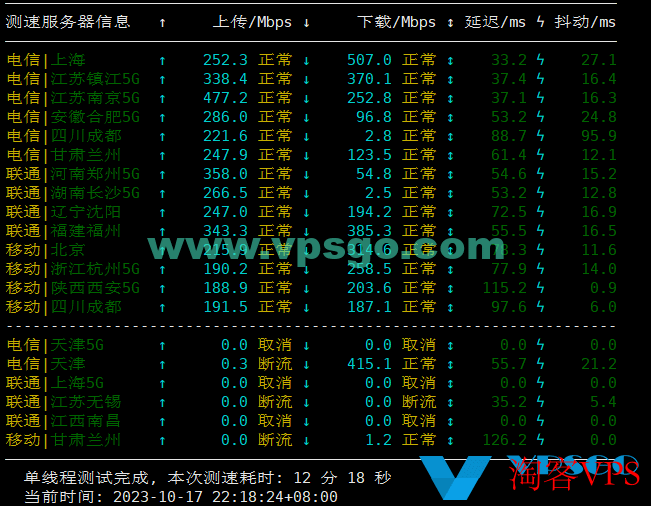 搬瓦工日本大阪CN2GIA测评：速度、延迟、丢包、路由测试