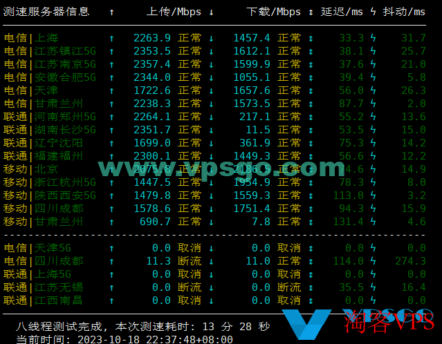 搬瓦工日本大阪CN2GIA测评：速度、延迟、丢包、路由测试