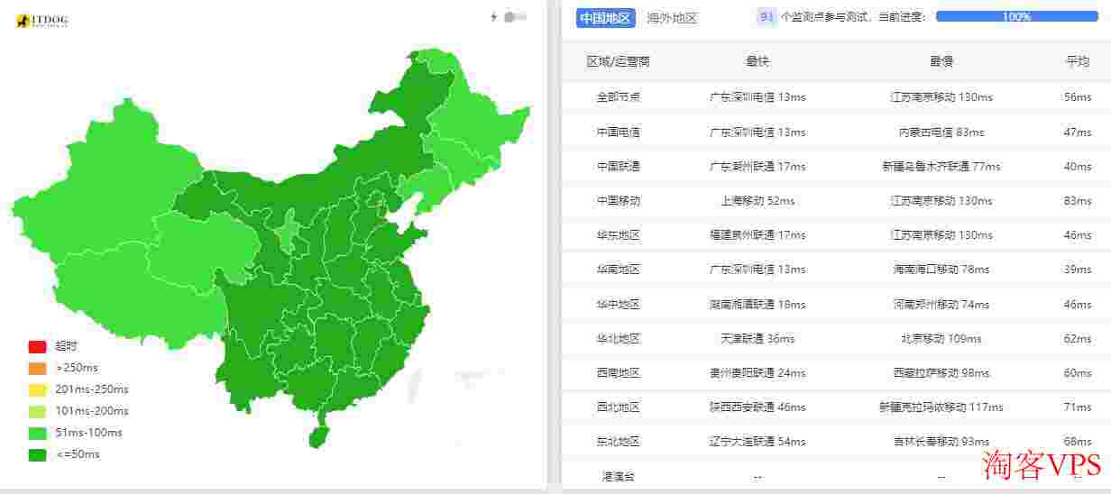 819云互联：香港独立服务器推荐-三网CN2回程线路-多IP站群支持
