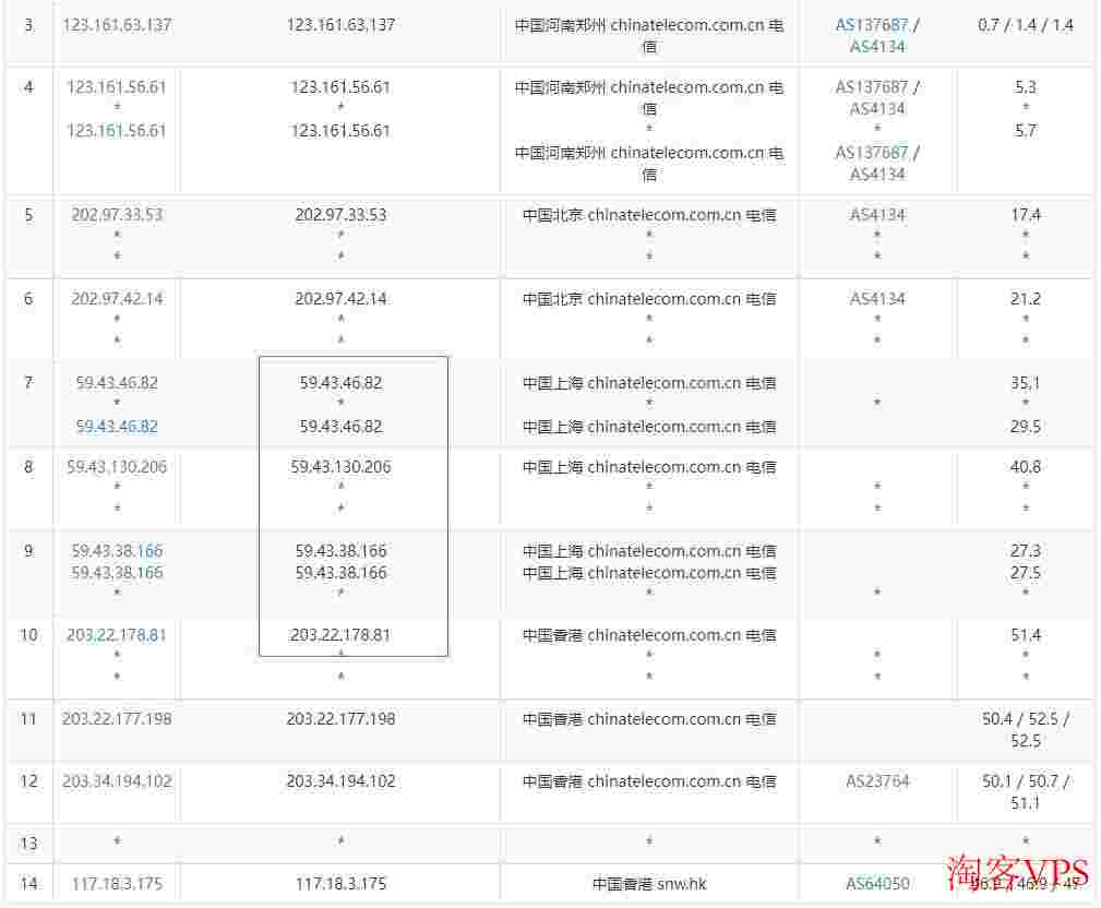 819云互联：香港独立服务器推荐-三网CN2回程线路-多IP站群支持