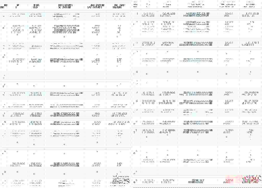 819云互联：香港独立服务器推荐-三网CN2回程线路-多IP站群支持