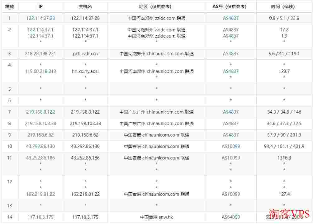 819云互联：香港独立服务器推荐-三网CN2回程线路-多IP站群支持