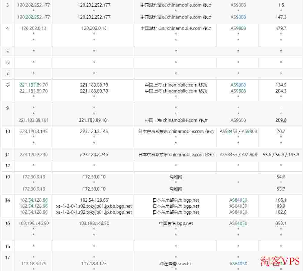 819云互联：香港独立服务器推荐-三网CN2回程线路-多IP站群支持