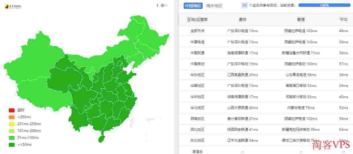 3AM：香港云服务器推荐-CN2线路三网直连-双11优惠低至174元/年