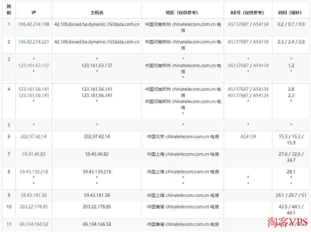 3AM：香港云服务器推荐-CN2线路三网直连-双11优惠低至174元/年