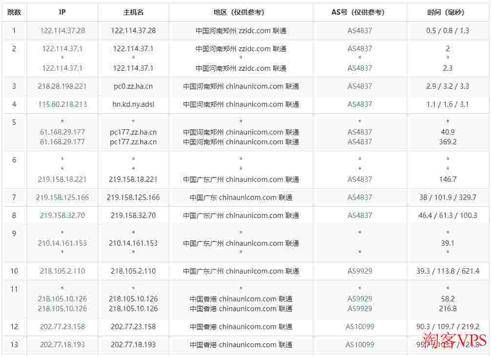 3AM：香港云服务器推荐-CN2线路三网直连-双11优惠低至174元/年