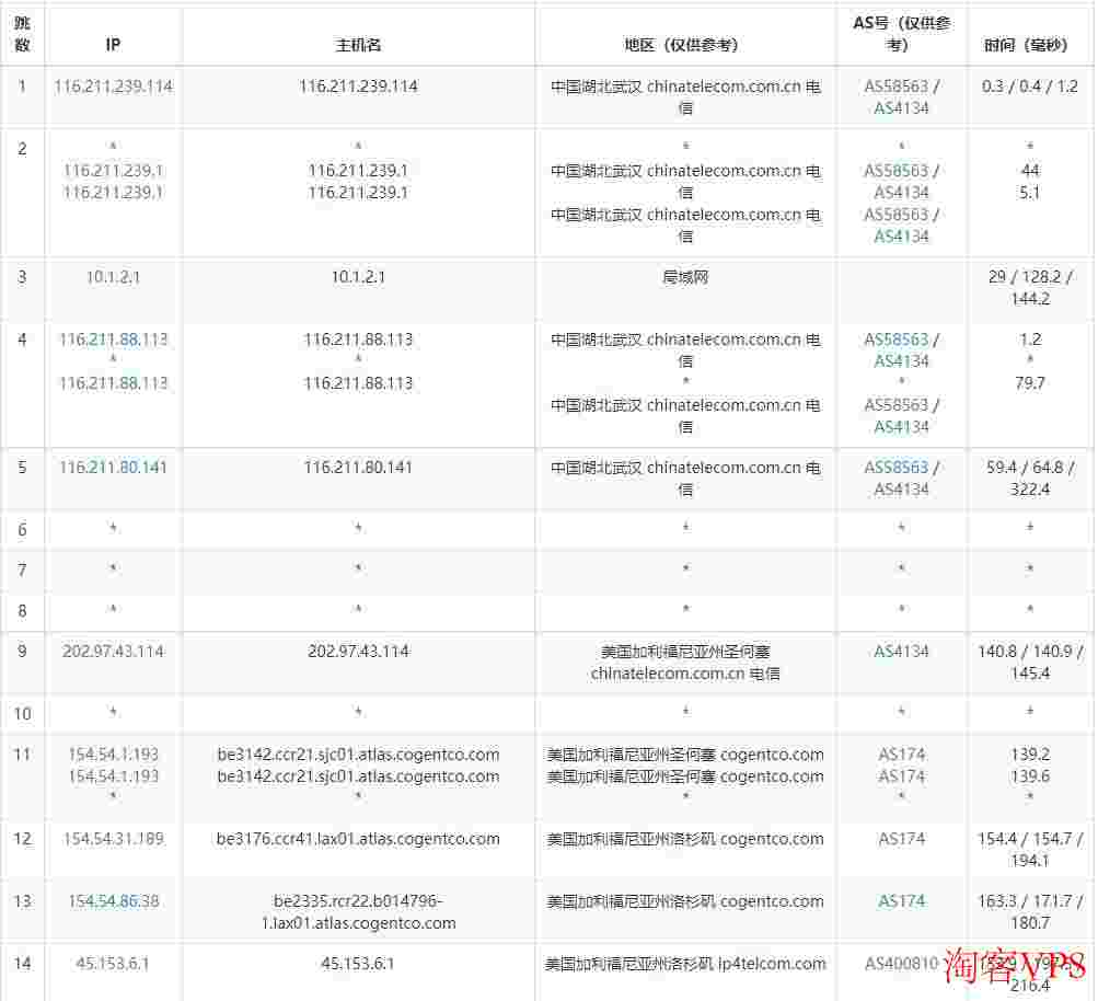 BreezeHost美国VPS怎么样测评介绍-洛杉机房10Gbps带宽